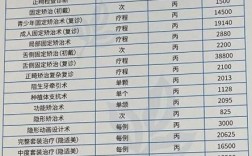 上海门牙正畸哪家医院靠谱？