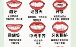 哪些情况不适合矫正牙齿？这些禁忌你必须提前了解清楚