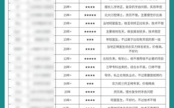 口腔正畸重点专科申报需满足哪些关键条件？