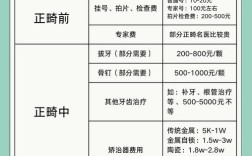 长春隐形牙齿矫正价格大概多少？