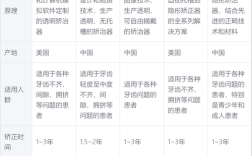 隐形牙齿矫正术费用多少？具体价格影响因素有哪些？