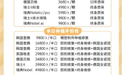 北京种牙价格表真能反映真实费用？不同医院差价为何这么大？还有哪些隐藏费用没写进去？