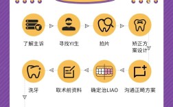 正畸设计方案流程