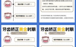 骨质密度高为何会导致正畸治疗时间延长？