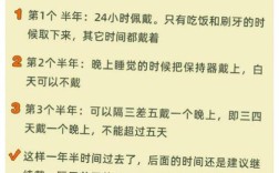 正畸保持器的注意事项