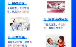 种牙对医生技术要求有多高？关键标准有哪些？