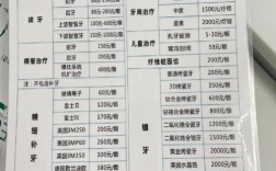 太原牙齿矫正费用大概多少？