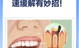 急性牙髓炎发作时疼痛难忍，有哪些快速有效的止痛方法？家庭应急处理和就医时机该如何把握？