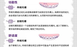 正畸治疗中托槽正反面怎么快速区分清楚？