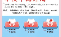 牙痛发作时如何快速缓解？这些家庭方法与专业治疗哪种更适合你的症状？