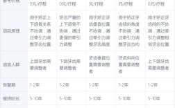 孩子牙齿矫正费用大概多少？不同情况差异大吗？