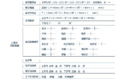 正畸病例正面分析