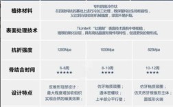 种牙诺贝尔一颗价格多少？包含哪些费用？