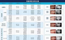 世界正畸联盟委员名单公布，委员选拔标准是否透明？地域分布能否体现全球正畸发展不均衡现状？