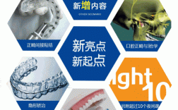 天津市正畸进修生招聘，报名条件与流程是什么？