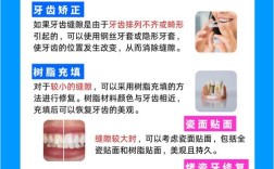 牙齿治疗方法有哪些？如何选择合适方案？