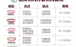 牙齿正畸费用明细