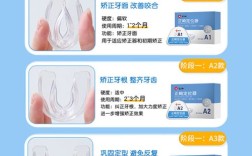 牙齿正畸定位器有用吗？实际矫正效果真的靠谱吗？