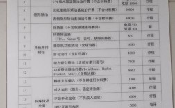 正畸促销宣称历史低价，是真优惠还是另有套路？