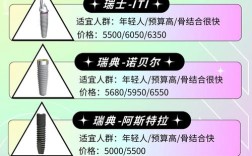 面对市面上琳琅满目的种牙植体品牌，到底该如何根据自身口腔状况挑选？不同品牌的技术优势、使用寿命和价格差异究竟有多大？