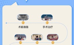 种植牙讲解，安全吗？过程复杂吗？寿命多久？