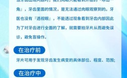 牙齿矫正必须拍片吗