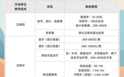 手术矫正牙齿的费用大概是多少？有参考范围吗？