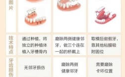 牙齿缺失的标示方法有哪些？临床如何规范应用？