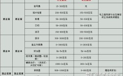 成都做牙齿矫正一般要花多少钱？