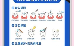 牙齿治疗有哪些常用方法？
