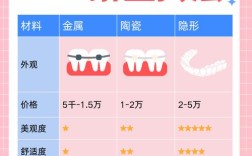 格莱美做牙齿矫正效果如何？体验好不好？值得推荐吗？