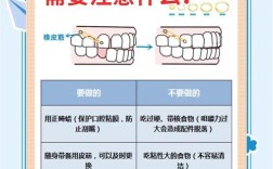 正畸为何要挂皮筋？作用原来这么关键！