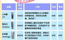 16年种植牙价格
