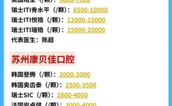 苏州种牙哪种材质好