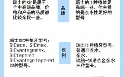 瑞士Noble种牙效果好吗？有哪些技术优势？适合哪些人群呢？