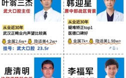 武汉 正畸专科医生