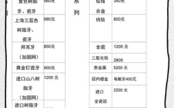 拜博口腔补牙收费具体是多少？价格是否公开透明？有隐形消费吗？