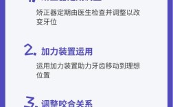 正畸中线调整方法书籍有哪些实用技巧与方法？