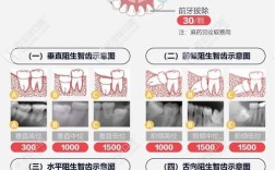 拔牙矫正牙齿多少钱？费用影响因素有哪些？
