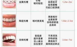 正畸活动矫治器的分类