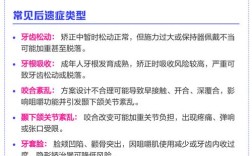 矫正牙齿后，会有哪些常见的后遗症？你了解吗？