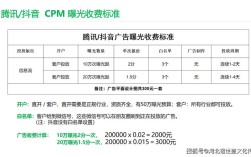 抖音快手自助下单秒到账，24小时秒单怎么实现？