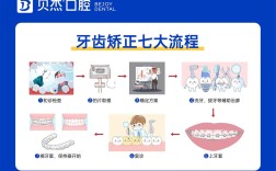 年轻牙医正畸接诊，需掌握哪些提升接诊效果的关键技巧？