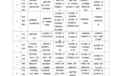 ODI指标在正畸临床疗效评价中如何应用？