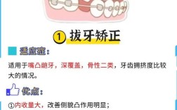 正畸内收过多怎办