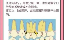 缺牙是什么感受？吃饭不便笑容尴尬，你有过吗？