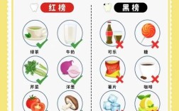 牙齿矫正期间，吃什么好？饮食要注意啥？