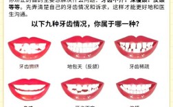 哪些牙齿状况或问题需要通过牙齿矫正来解决呢？