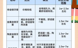 三十岁矫正牙齿大概要花多少钱？