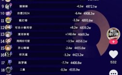 抖音快手代涨自助下单，全网最低价是真的吗？